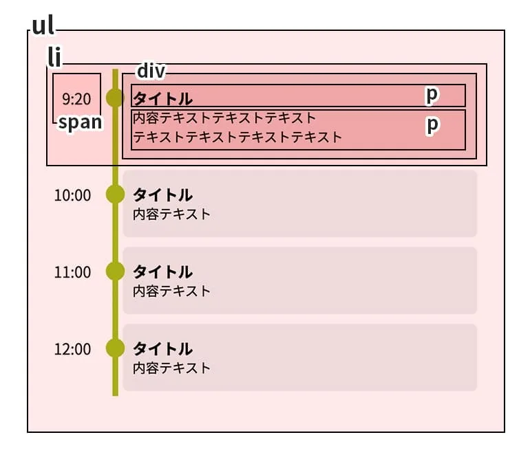 HTML構成