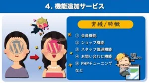 4.機能追加サービス