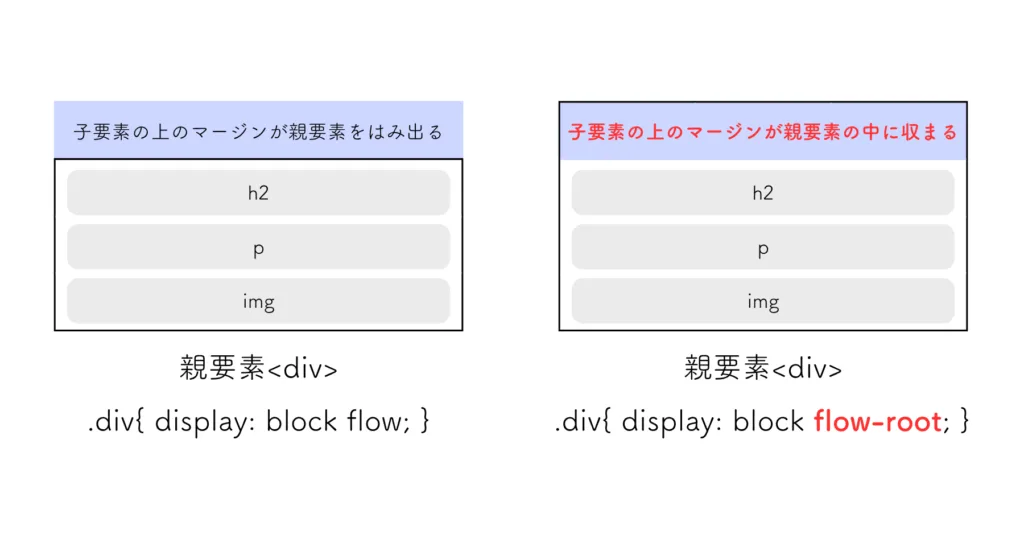 flow-rootのレイアウトの特徴