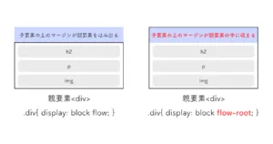 flow-rootのレイアウトの特徴
