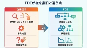 FDEが従来復旧と違う点