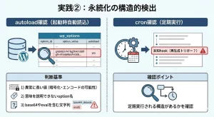 実践②：永続化の構造的検出