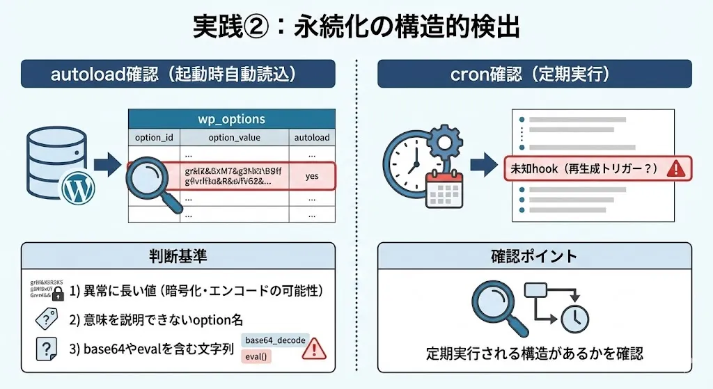 実践②：永続化の構造的検出