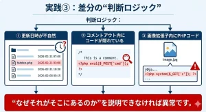 実践③：差分の判断ロジック