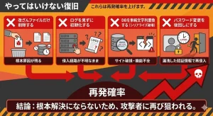 やってはいけない復旧