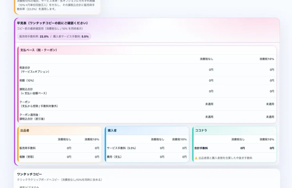 結果の見方