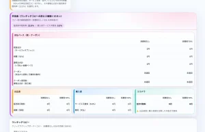 結果の見方