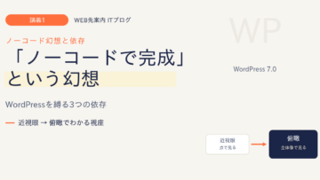 「ノーコードで完成」という幻想 ― WordPressを縛る3つの依存