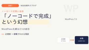 「ノーコードで完成」という幻想 ― WordPressを縛る3つの依存