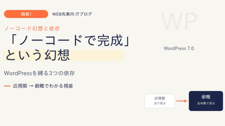「ノーコードで完成」という幻想 ― WordPressを縛る3つの依存