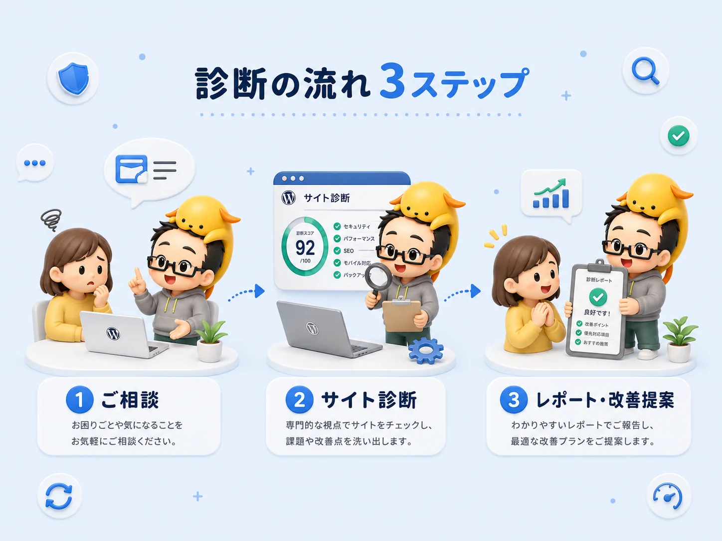 ご相談、サイト診断、レポートと改善提案の3ステップ