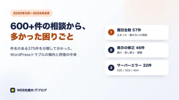 相談の多いテーマ上位3つ（復旧全般57件・表示の修正46件・サーバーエラー32件）を示したアイキャッチ