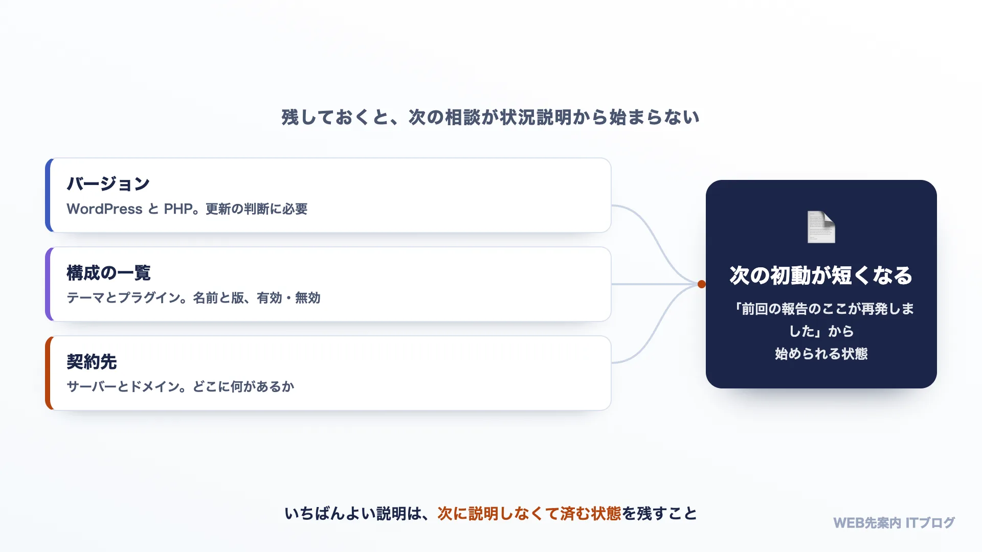 残しておくと次の相談が状況説明から始まらない