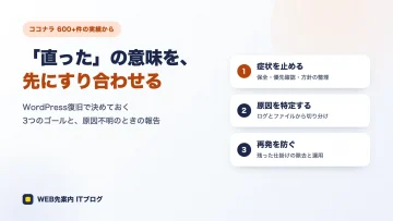 WordPress復旧の3つのゴール(症状を止める・原因を特定する・再発を防ぐ)を示したアイキャッチ
