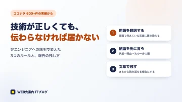 説明の3つのルール(用語を翻訳する・結論を先に言う・文章で残す)を示したアイキャッチ