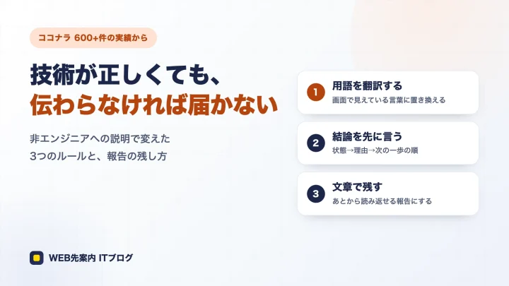 説明の3つのルール（用語を翻訳する・結論を先に言う・文章で残す）を示したアイキャッチ