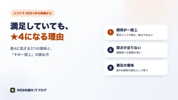 星4に混ざる3つの意味(期待が一段上・深さが足りない・満足の意味)を示したアイキャッチ