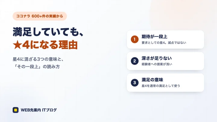 星4に混ざる3つの意味（期待が一段上・深さが足りない・満足の意味）を示したアイキャッチ