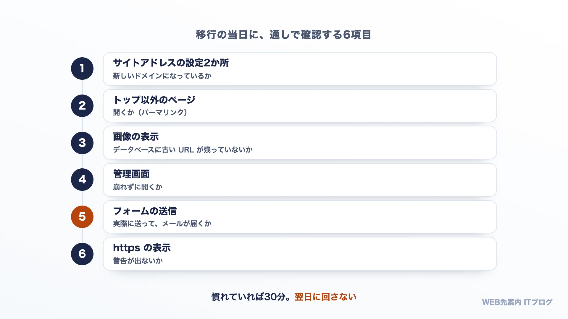 移行の当日に通しで確認する6項目