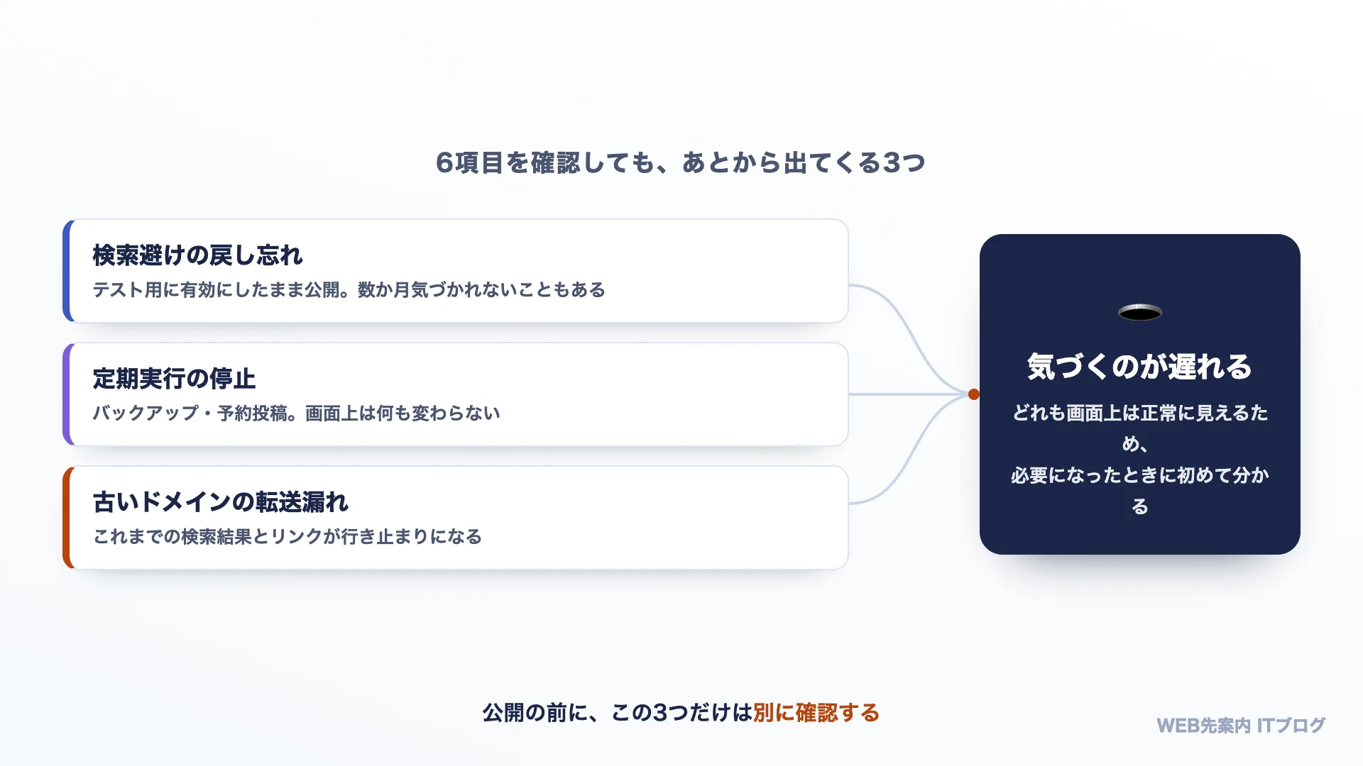 移行で見落とされやすい3つの落とし穴