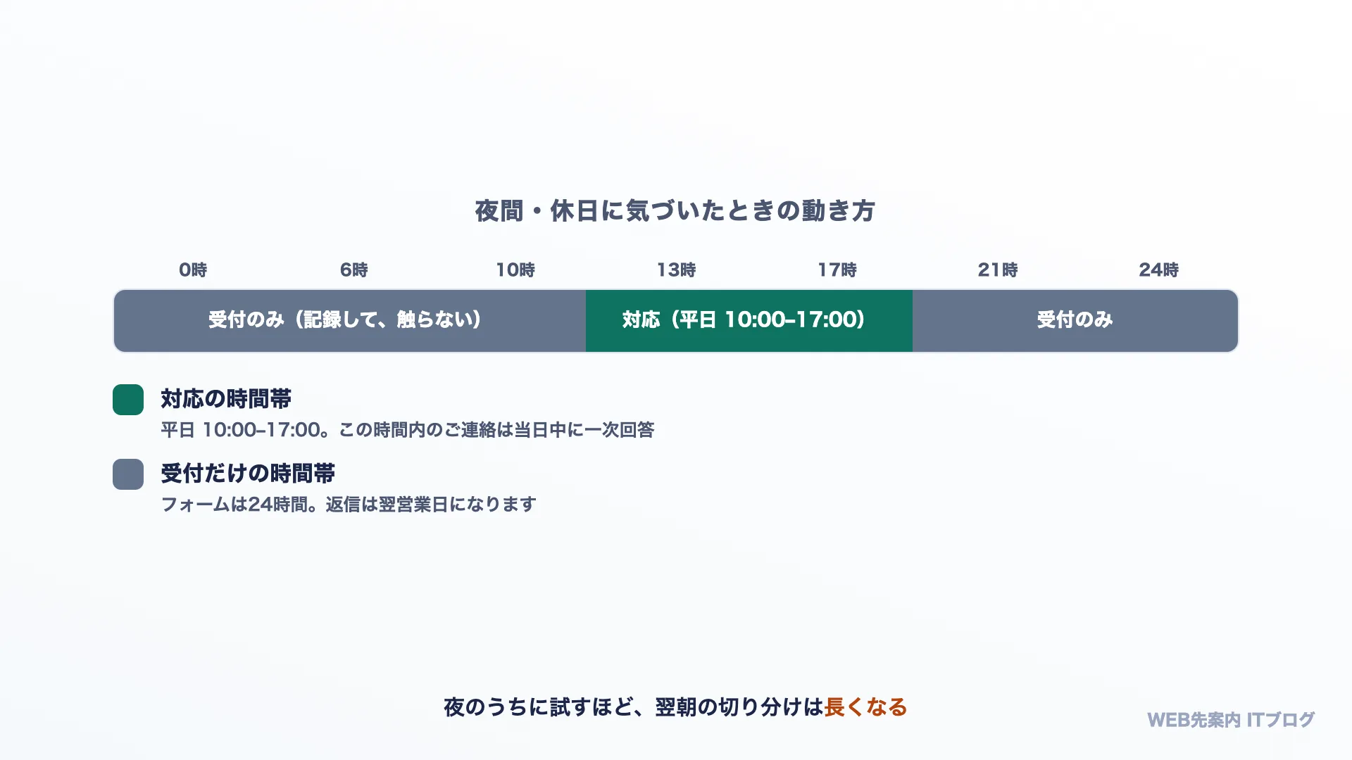 夜間・休日に気づいたときの動き方