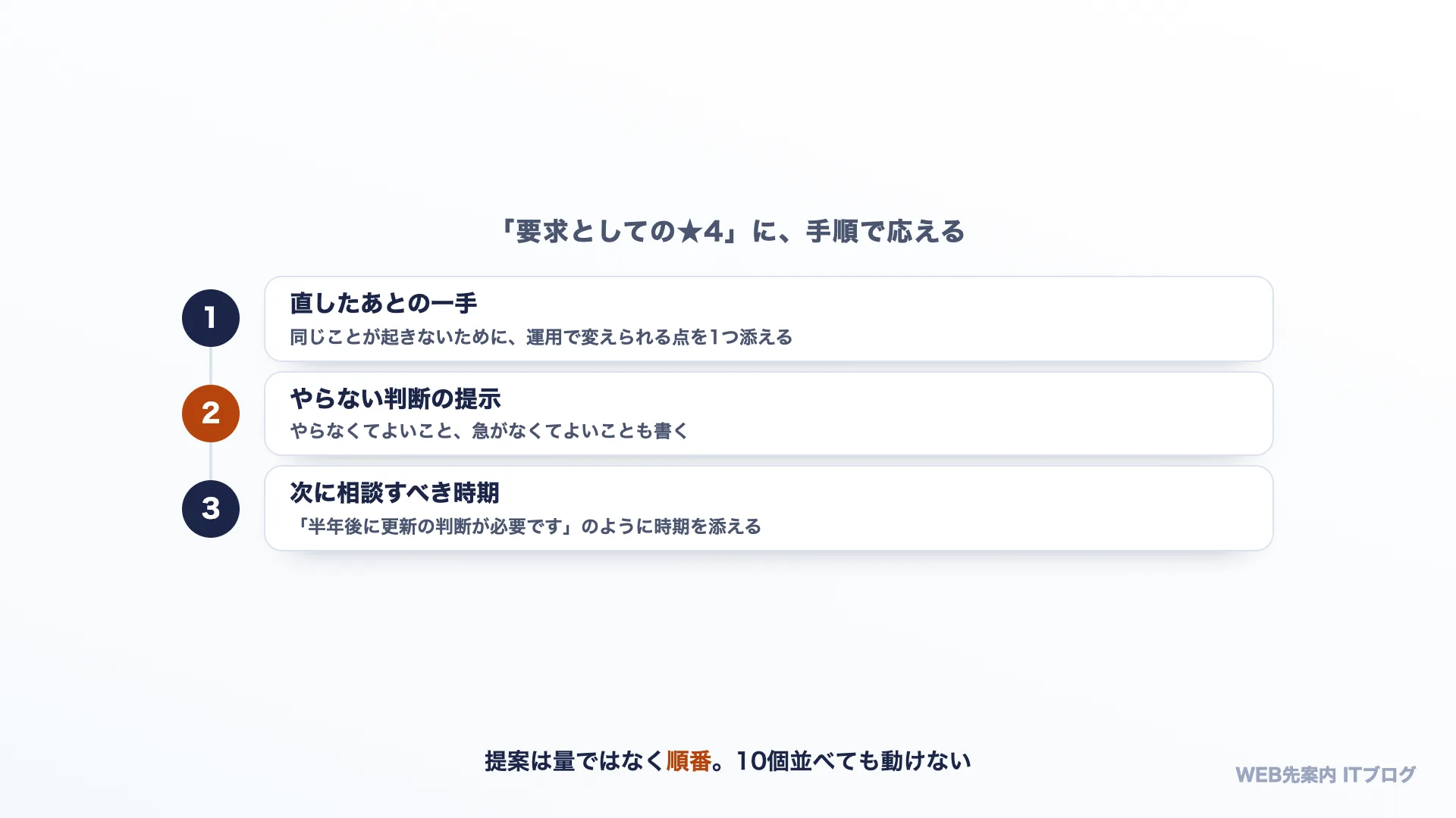 「要求としての★4」に手順で応える3つ