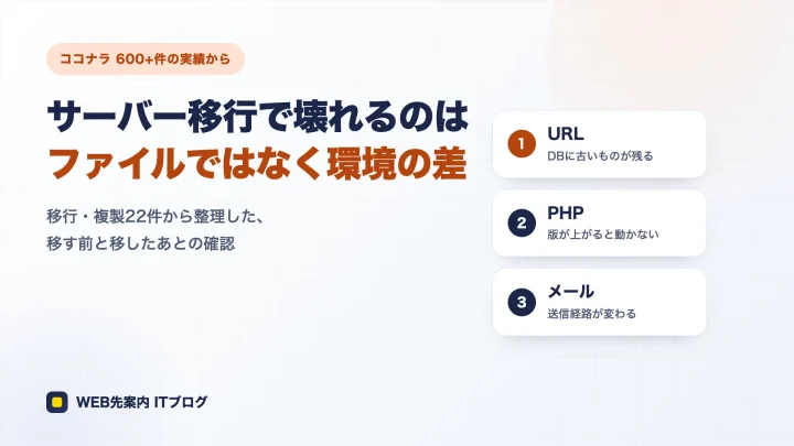 サーバー移行で壊れるのはファイルではなく環境の差