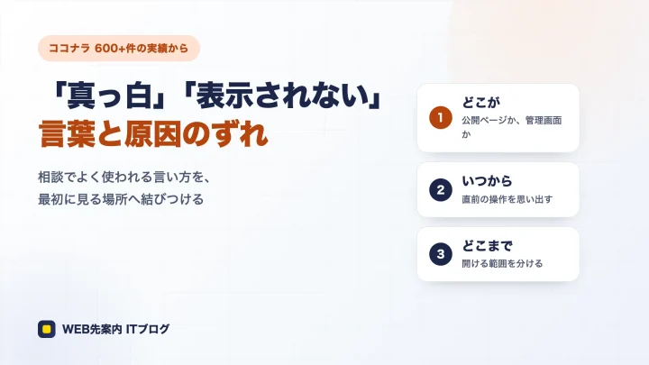 「真っ白」「表示されない」― 相談の言葉と原因のずれ