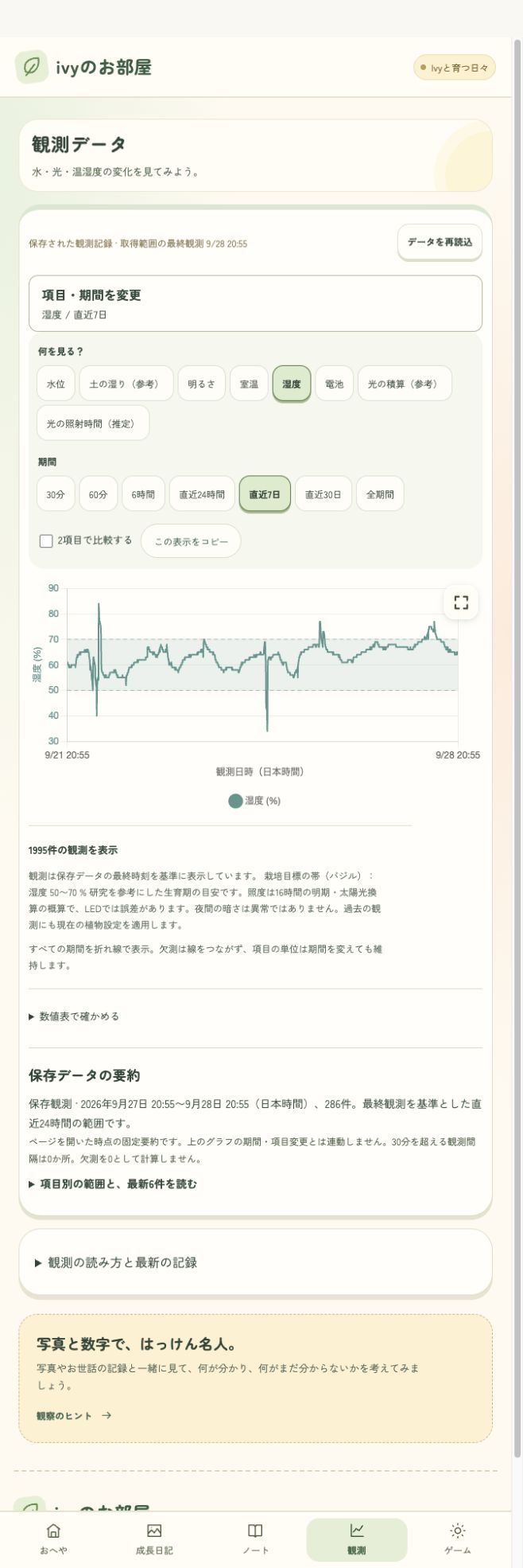記録の期間と単位を表示したIvyの観測グラフ