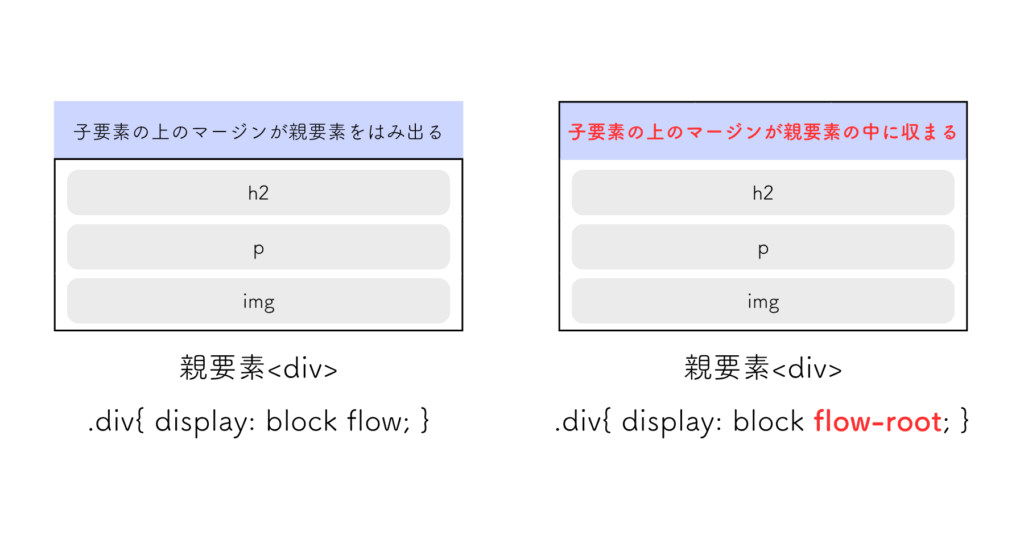 flow-rootのレイアウトの特徴