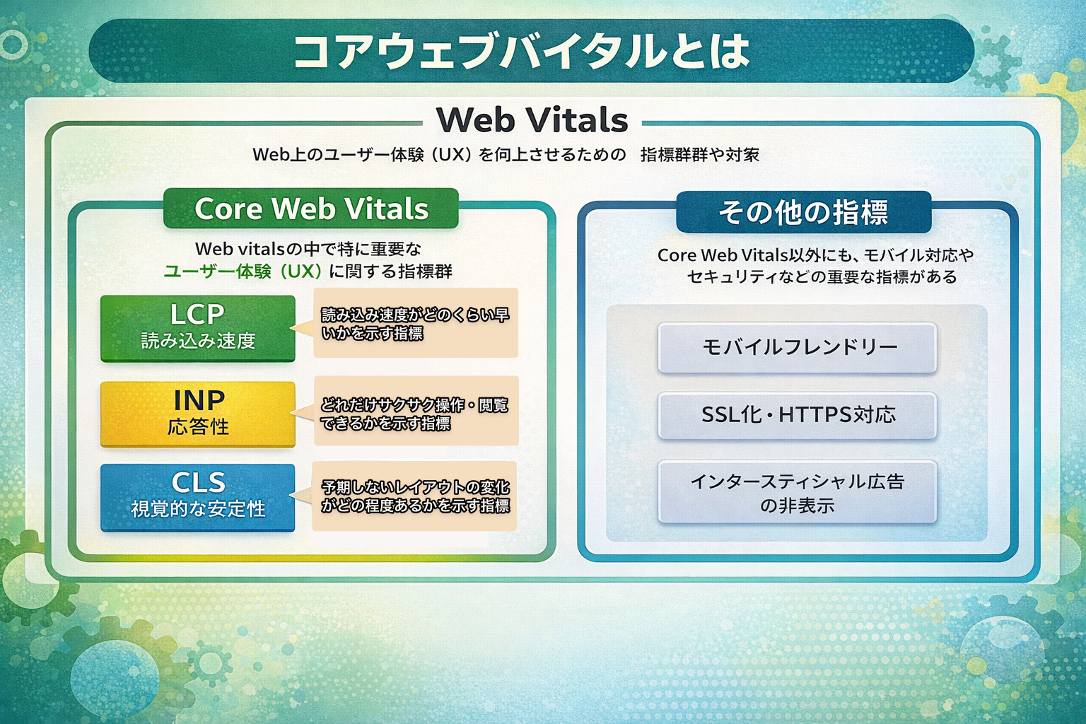 Core Web Vitalsとは