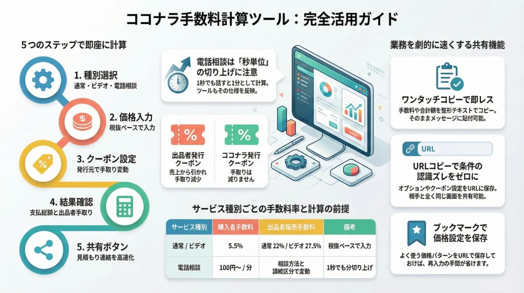 ココナラ手数料計算まとめ